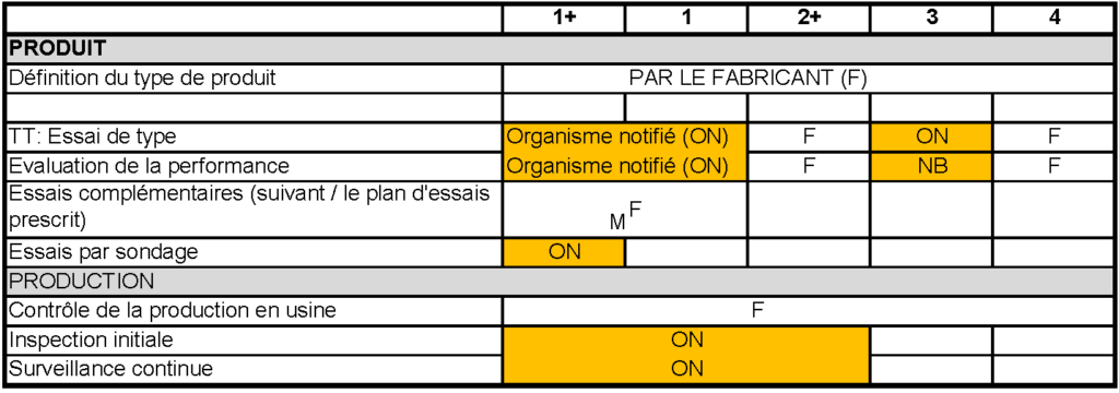 This image has an empty alt attribute; its file name is CE-marking-table-FR-1-1024x360.png