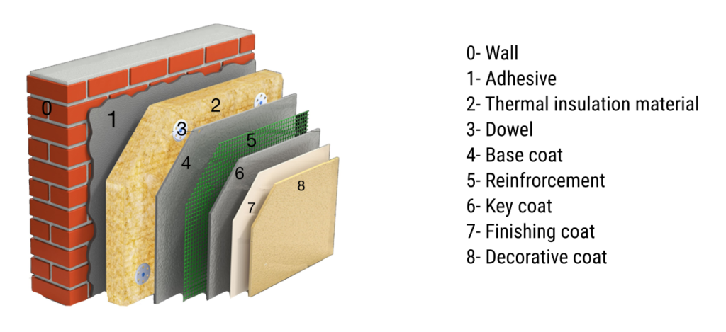 Şekil 1 ETICS Uygulama Örneği