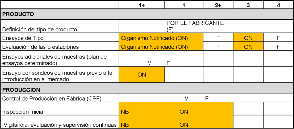 CE marking table ES 2