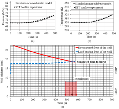 model calculation