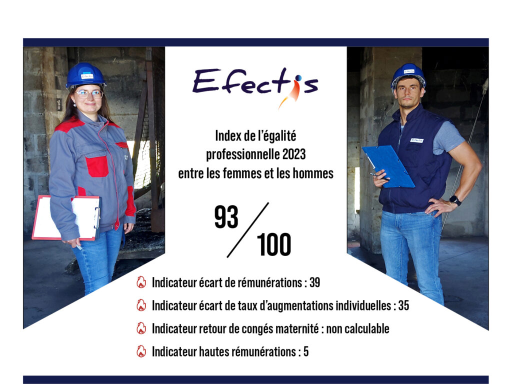 Visuel Web Index Prof Egalite Femmes Hommes 2023 150ppp